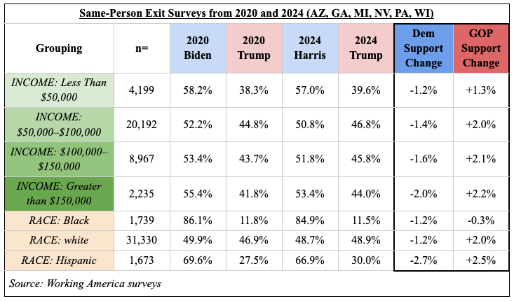 Same-Person Exit Surveys from 2020 and 2024