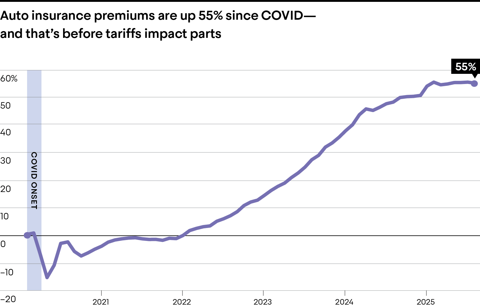 Bureau of Labor Statistics