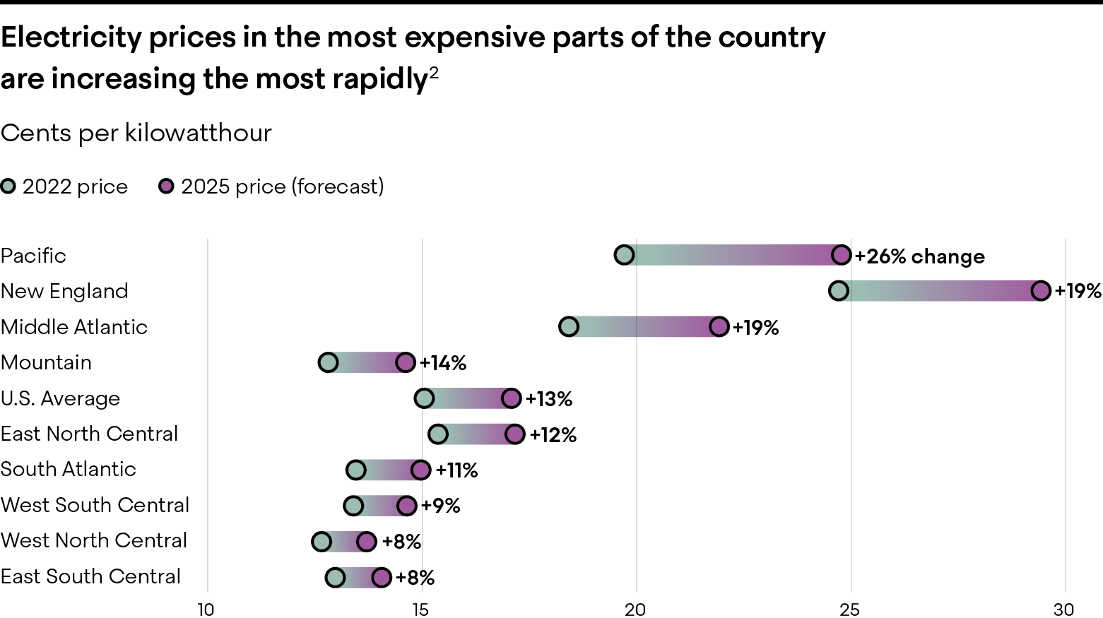 U.S. Energy Information Administration, May 14, 2025.