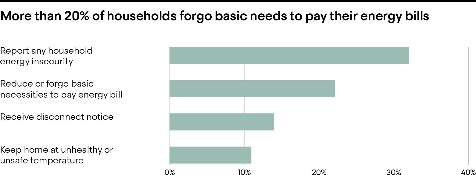 PowerLines, April 2025.