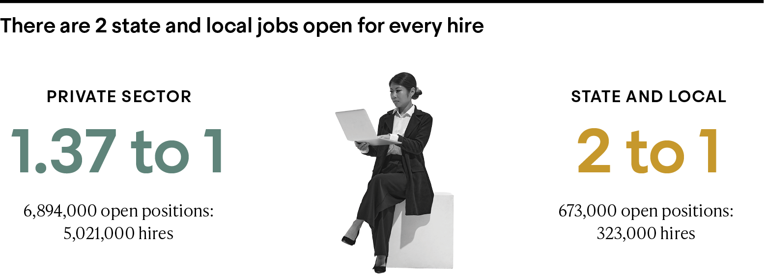 U.S. Bureau of Labor Statistics, September 2025.