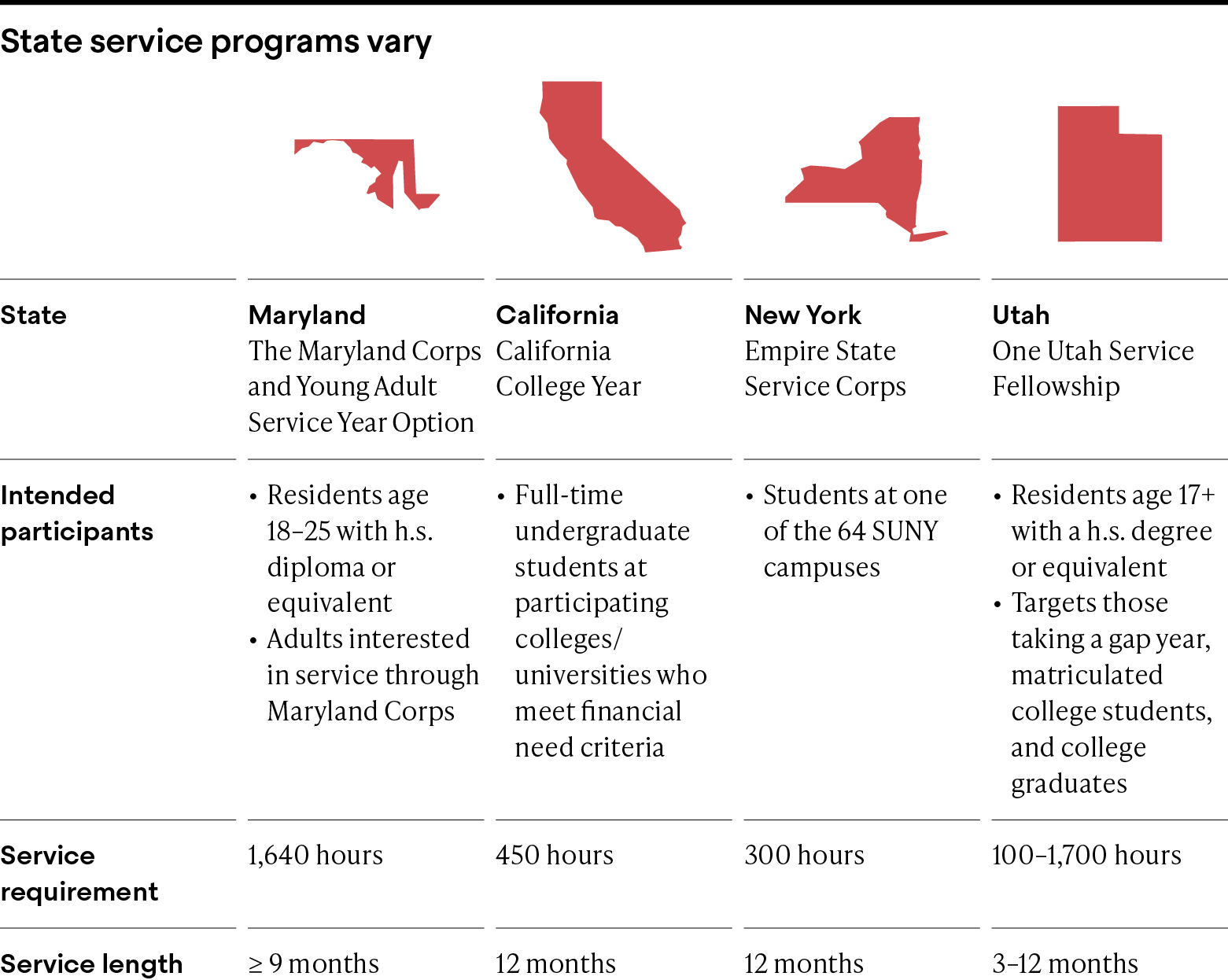 The Council of State Governments. This data has been modified by The States Forum.